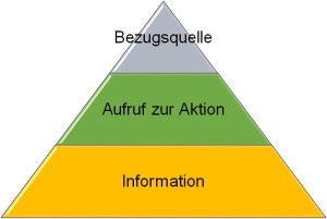 Informationsebenen